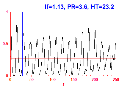 Survival probability